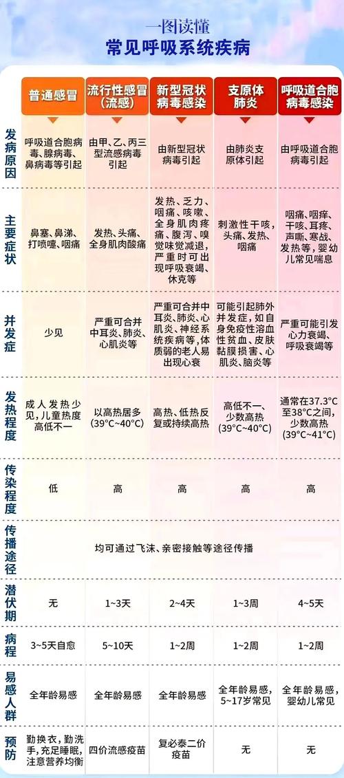 今日科普一下！感染流感几天现白肺,百科词条爱好_2024最新更新