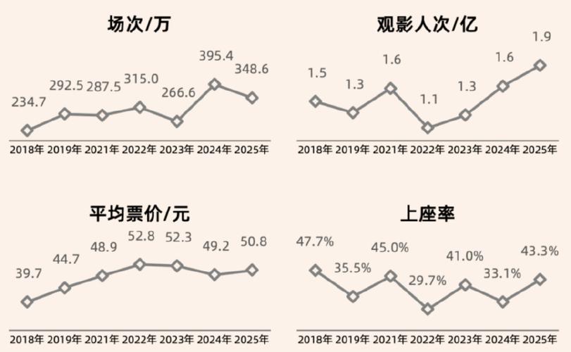 今日科普一下！哪吒2全球票房榜30,百科词条爱好_2024最新更新