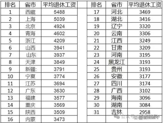 今日科普一下！明年养老金适当提高,百科词条爱好_2024最新更新