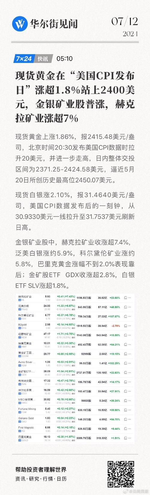 今日科普一下！150万买2400克黄金,百科词条爱好_2024最新更新