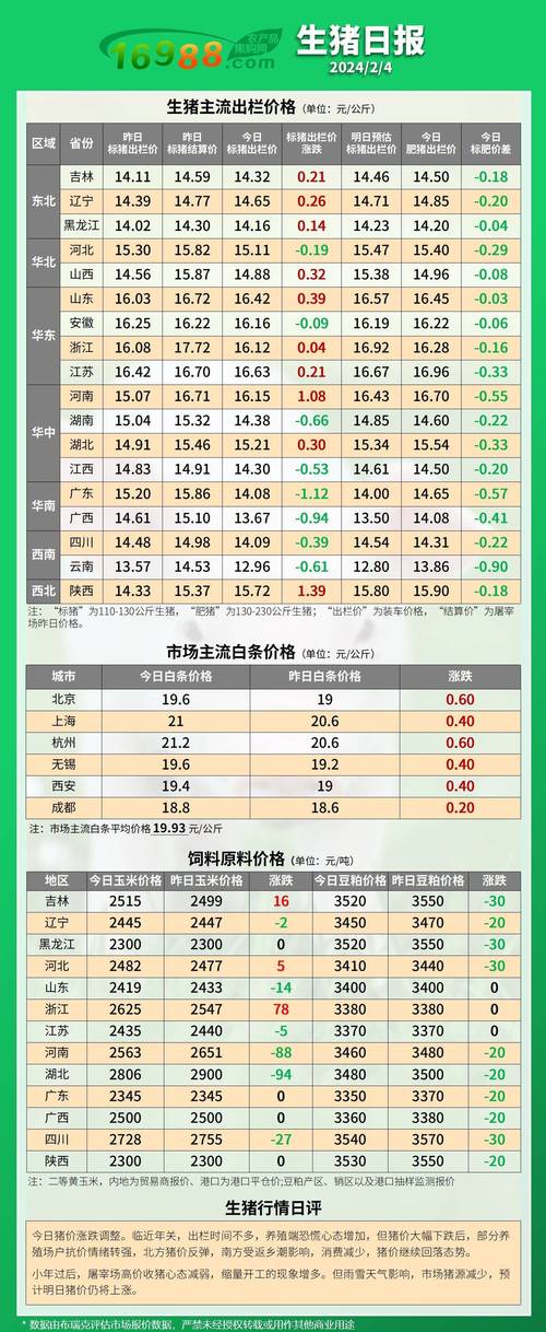 今日科普一下！私设屠宰场卖白板肉,百科词条爱好_2024最新更新