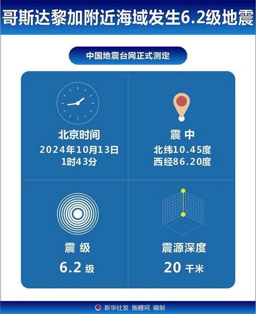 今日科普一下！日本发生6.2级地震,百科词条爱好_2024最新更新