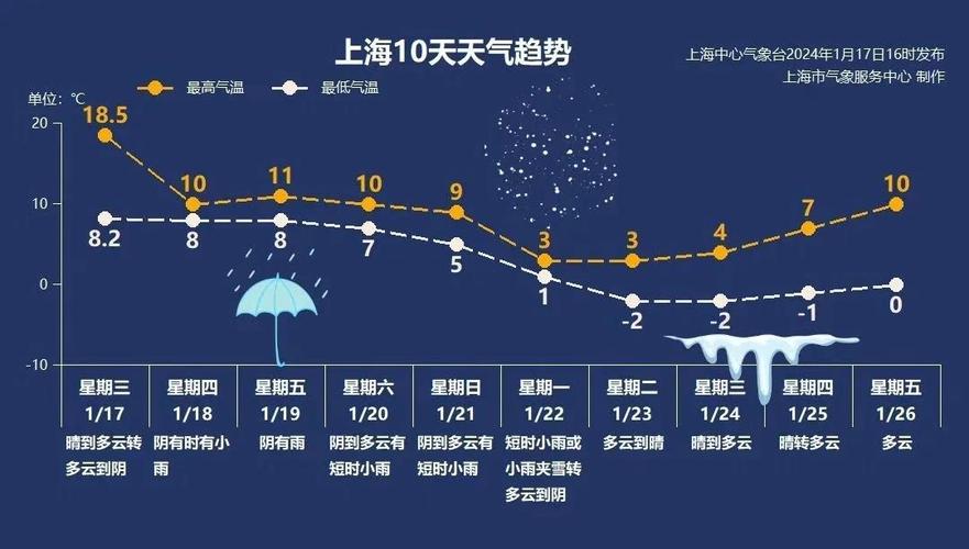 今日科普一下！又一股冷空气将到货,百科词条爱好_2024最新更新