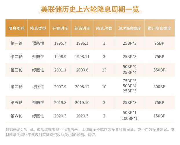 今日科普一下！美联储连续三次降息,百科词条爱好_2024最新更新