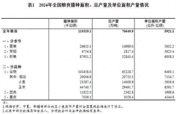 今日科普一下！日收购秋粮200万吨,百科词条爱好_2024最新更新