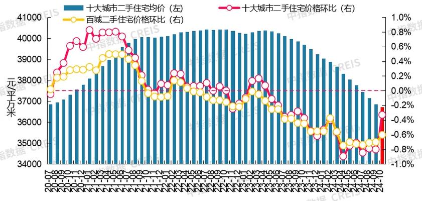 服务项目 第6页