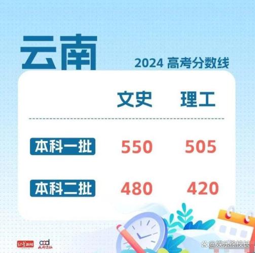 今日科普一下！高考601分就读殡葬,百科词条爱好_2024最新更新