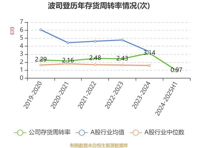 今日科普一下！波司登客服回应,百科词条爱好_2024最新更新