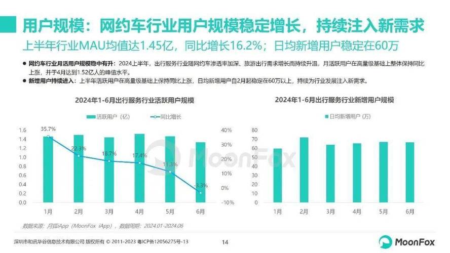 今日科普一下！网约车行业变革加速,百科词条爱好_2024最新更新