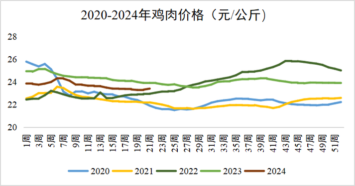 今日科普一下！牛肉价跌至5年最低,百科词条爱好_2024最新更新