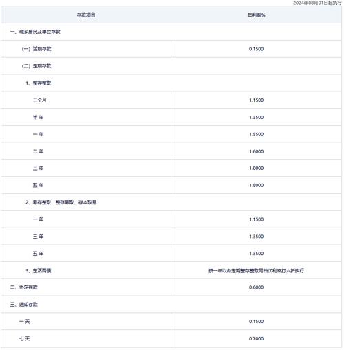 今日科普一下！中小银行存款利率7%,百科词条爱好_2024最新更新