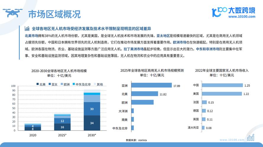 今日科普一下！美调查中国无人机,百科词条爱好_2024最新更新