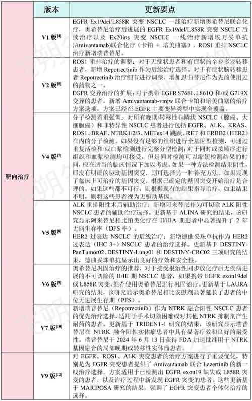 今日科普一下！干咳两个月查出肺癌,百科词条爱好_2024最新更新