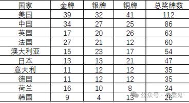 今日科普一下！百枚奥运奖牌被退回,百科词条爱好_2024最新更新