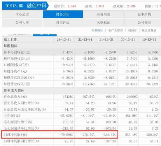 今日科普一下！王健林出质万达股权,百科词条爱好_2024最新更新