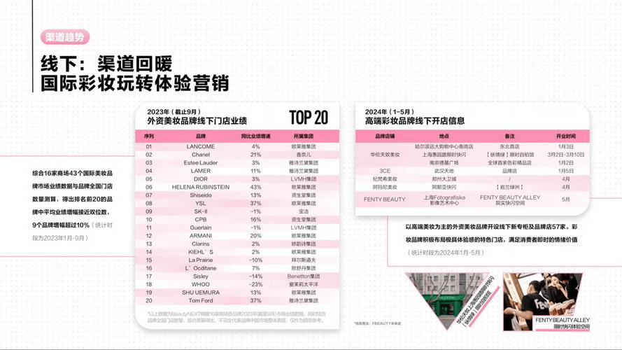 今日科普一下！小红书增70万新用户,百科词条爱好_2024最新更新