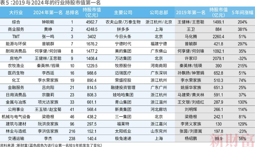 今日科普一下！首富家族藏了17年,百科词条爱好_2024最新更新