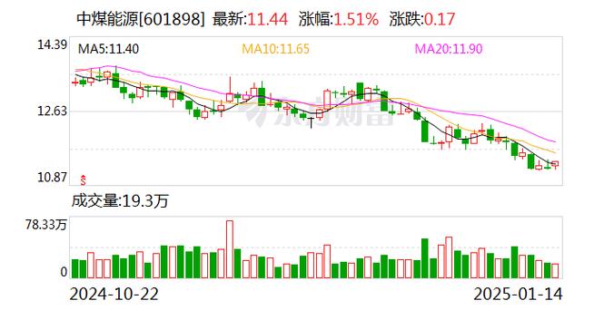 今日科普一下！中煤电力增资至百亿,百科词条爱好_2024最新更新