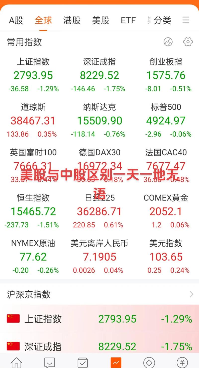 今日科普一下！美股三大指数收涨,百科词条爱好_2024最新更新